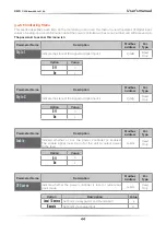 Preview for 44 page of CD Automation Revo C 2Ph 60-210A User Manual