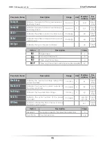 Preview for 45 page of CD Automation Revo C 2Ph 60-210A User Manual