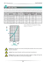 Preview for 72 page of CD Automation Revo C 2Ph 60-210A User Manual