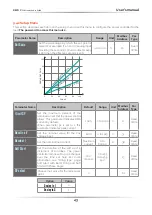 Preview for 43 page of CD Automation REVO C 3PH 1100A User Manual