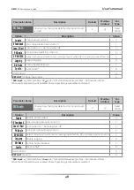 Preview for 48 page of CD Automation REVO C 3PH 1100A User Manual