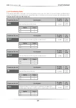 Preview for 54 page of CD Automation REVO C 3PH 1100A User Manual