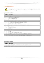 Preview for 25 page of CD Automation Revo C 3Ph 120A User Manual