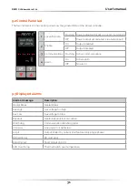 Preview for 31 page of CD Automation Revo C 3Ph 120A User Manual