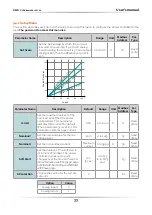 Preview for 33 page of CD Automation Revo C 3Ph 120A User Manual