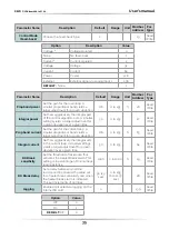 Preview for 35 page of CD Automation Revo C 3Ph 120A User Manual