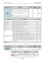 Preview for 39 page of CD Automation Revo C 3Ph 120A User Manual