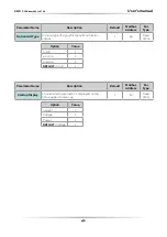 Preview for 41 page of CD Automation Revo C 3Ph 120A User Manual