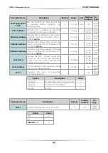 Preview for 43 page of CD Automation Revo C 3Ph 120A User Manual