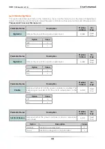 Preview for 44 page of CD Automation Revo C 3Ph 120A User Manual