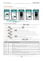 Preview for 30 page of CD Automation Revo C 3PH User Manual