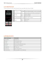 Preview for 31 page of CD Automation Revo C 3PH User Manual