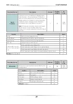 Preview for 38 page of CD Automation Revo C 3PH User Manual