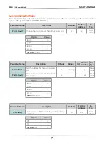 Preview for 40 page of CD Automation Revo C 3PH User Manual