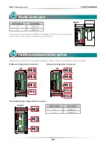 Preview for 62 page of CD Automation Revo C 3PH User Manual