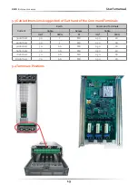 Preview for 19 page of CD Automation Revo S 1PH User Manual