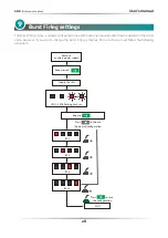 Preview for 28 page of CD Automation Revo S 1PH User Manual