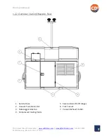 Preview for 9 page of CD3 Outpost Product Manual