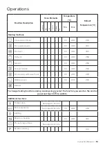 Preview for 13 page of CDA 12247.3eTePrDpScJNkVUtS Use And Maintenance