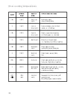 Preview for 18 page of CDA CD 9302/3 SS User Operating Instructions Manual