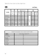 Preview for 34 page of CDA CD 9302/3 SS User Operating Instructions Manual