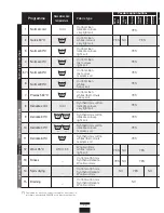 Preview for 14 page of CDA CI230 Instruction Manual