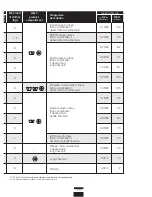 Preview for 15 page of CDA CI230 Instruction Manual