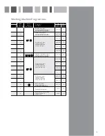 Preview for 15 page of CDA CI240 Manual For Installation, Use And Maintenance