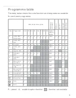 Preview for 19 page of CDA CI260 Manual For Installation, Use And Maintenance