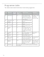 Preview for 20 page of CDA CI260 Manual For Installation, Use And Maintenance