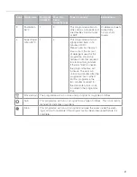 Preview for 21 page of CDA CI260 Manual For Installation, Use And Maintenance