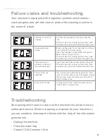 Preview for 33 page of CDA CI260 Manual For Installation, Use And Maintenance