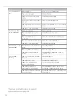 Preview for 34 page of CDA CI260 Manual For Installation, Use And Maintenance