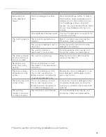 Preview for 35 page of CDA CI260 Manual For Installation, Use And Maintenance