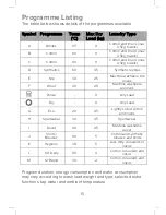 Preview for 15 page of CDA ci261 Manual For Installation, Use And Maintenance