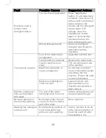 Preview for 28 page of CDA ci261 Manual For Installation, Use And Maintenance