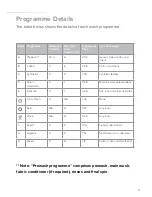 Preview for 17 page of CDA ci325 Manual For Installation, Use And Maintenance