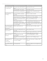 Preview for 27 page of CDA ci325 Manual For Installation, Use And Maintenance