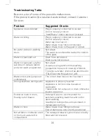 Preview for 30 page of CDA ci371 Manual For Installation, Use And Maintenance