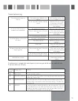 Preview for 11 page of CDA CVC10SS Manual For Installation, Use And Maintenance