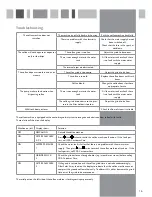 Preview for 11 page of CDA CVC11SS Manual For Installation, Use And Maintenance