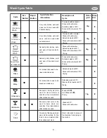 Предварительный просмотр 11 страницы CDA CW493 User Operating Instructions Manual