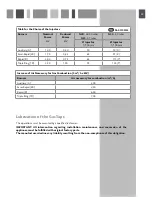 Preview for 39 page of CDA DUAL FUEL COOKERS RC 9021 Installation And User Manual