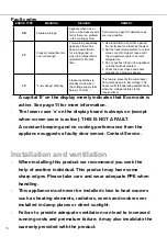 Preview for 16 page of CDA FF881SC Installation, Use And Maintenance Manual