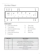 Preview for 9 page of CDA hn9610 Manual For Installation, Use And Maintenance