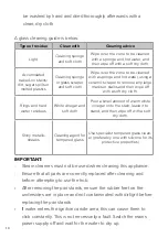 Preview for 10 page of CDA HVG680 Installation, Use And Maintenance Manual