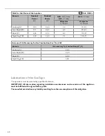 Preview for 50 page of CDA RV 1002 Series Manual For Installation, Use And Maintenance