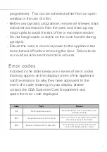 Предварительный просмотр 7 страницы CDA SK511 Installation, Use And Maintenance Manual