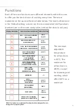 Preview for 9 page of CDA SK900 Installation, Use And Maintenance Manual