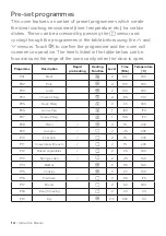 Preview for 14 page of CDA SL400SS Use And Maintenance